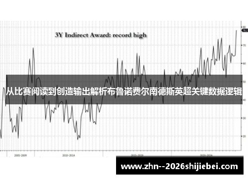 从比赛阅读到创造输出解析布鲁诺费尔南德斯英超关键数据逻辑