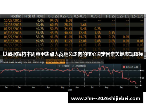 以数据解构本周意甲焦点大战胜负走向的核心决定因素关键表现指标