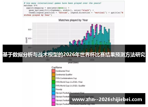 基于数据分析与战术模型的2026年世界杯比赛结果预测方法研究