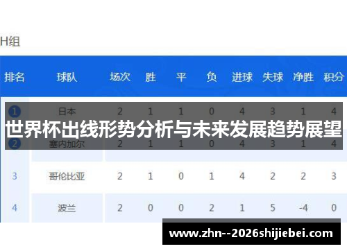 世界杯出线形势分析与未来发展趋势展望 世界杯出线形势分析与未来发展趋势展望