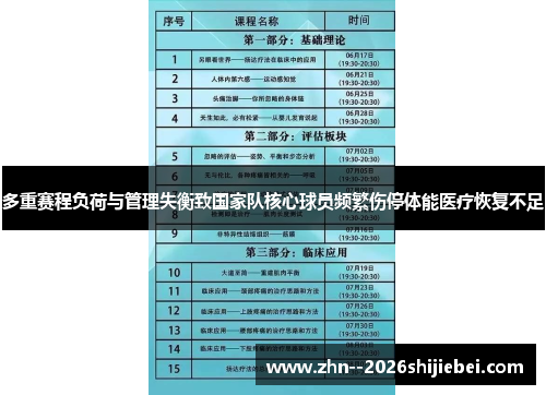 多重赛程负荷与管理失衡致国家队核心球员频繁伤停体能医疗恢复不足